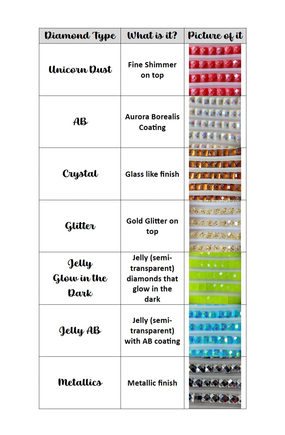 Diamants spéciaux (lot de 5)